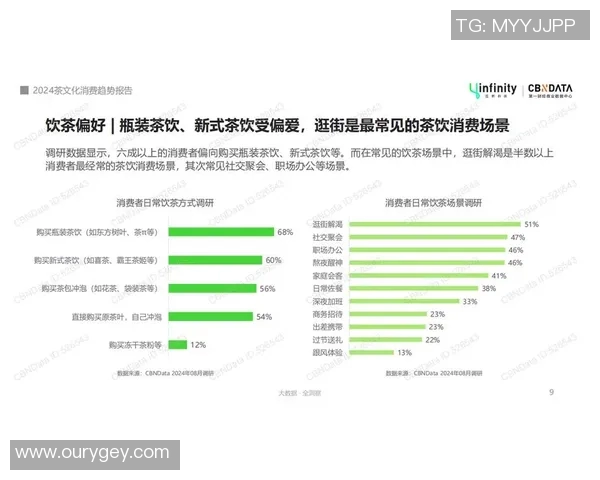 茶叶文化的传承与创新：从古至今的品饮习惯与现代消费趋势解析