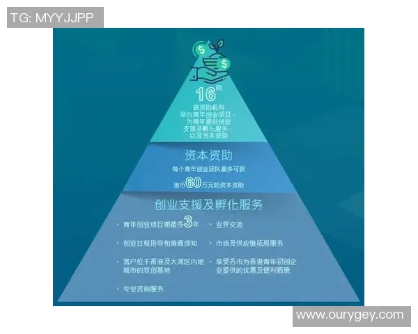 香港01：港府推出新政策助力中小企业发展 促进经济多元化与创新创业